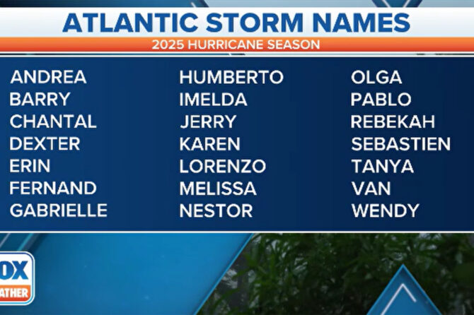 Hurricane expert shares sneak peek into forecast process month ahead of inaugural tropical outlook